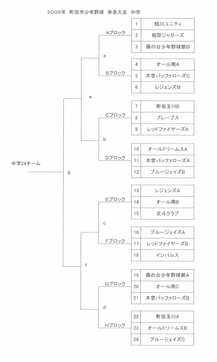 中学部の山割り