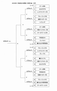 中学部山割