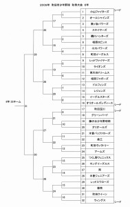 6年　山割