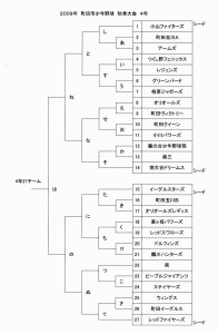 4年　山割