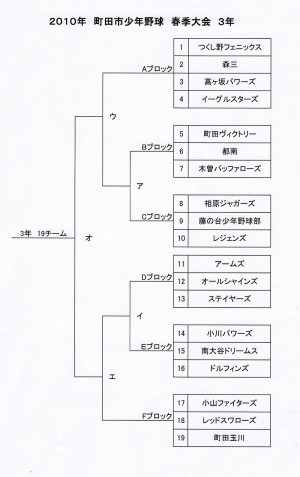 3年山割