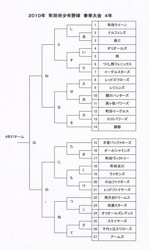4年山割