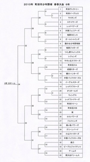 6年山割