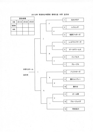 中学部　全日本