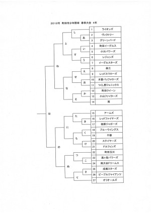 町田市　春　4年山割り