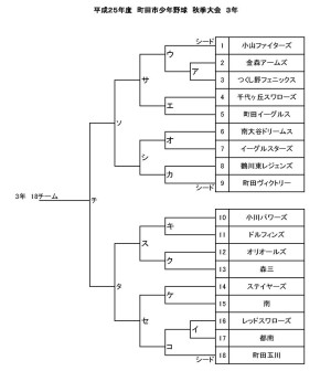 3年山割